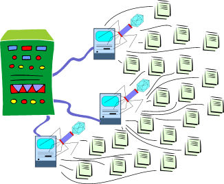 botnet filtering in firewall