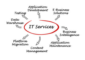 IT services Santa Fe