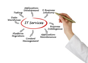 IT services Albuquerque