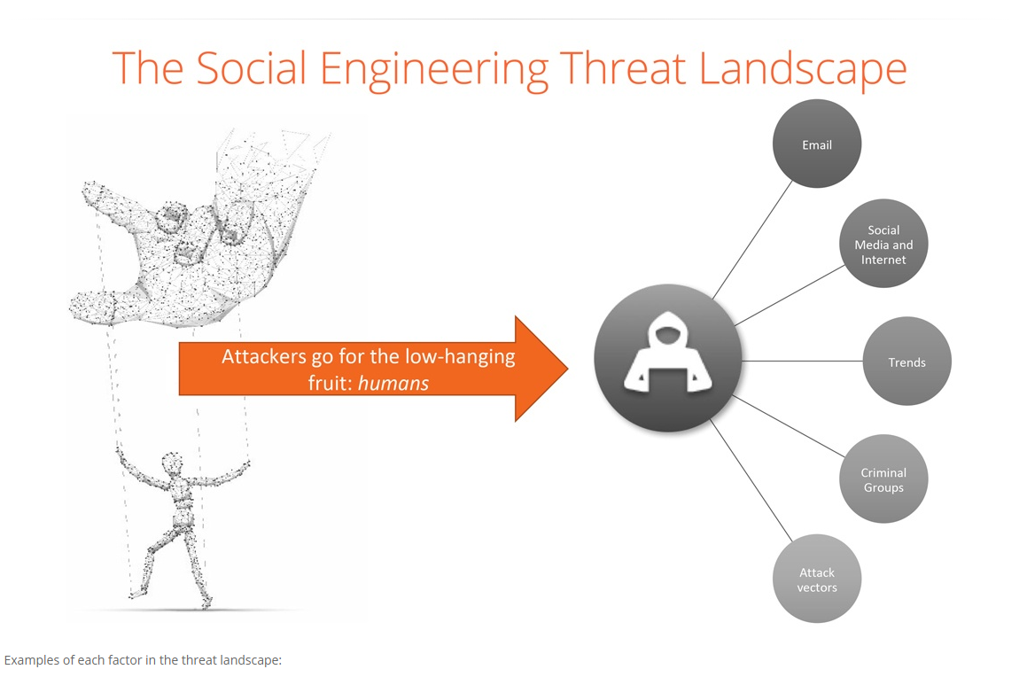 The Latest Wave of Phishing Scams